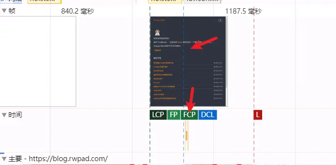 fcp